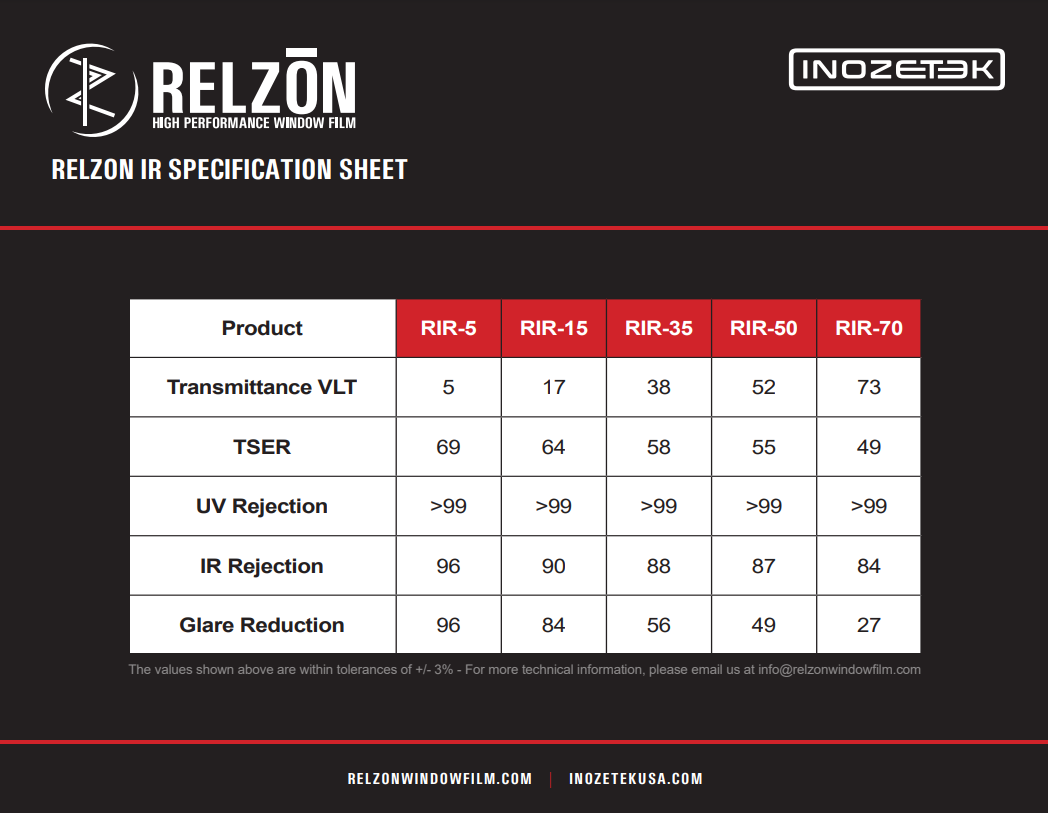 Relzon IR Window Film (Nano-Ceramic) - Inozetek USA