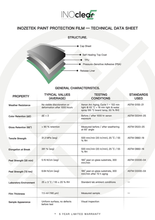 INOCLEAR E - 7.5MIL Gloss Paint Protection Film 60" x 50FT